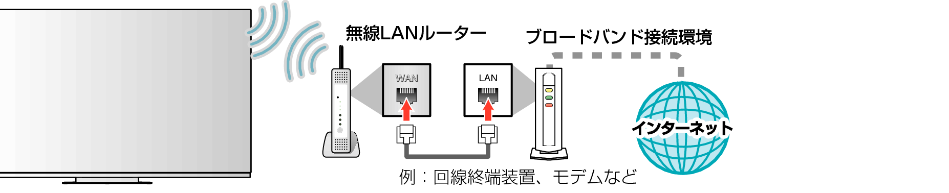 Connect unit to network without LAN cable_7040